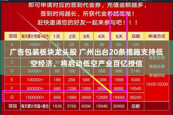 广告包装板块龙头股 广州出台20条措施支持低空经济，将启动低空产业百亿授信