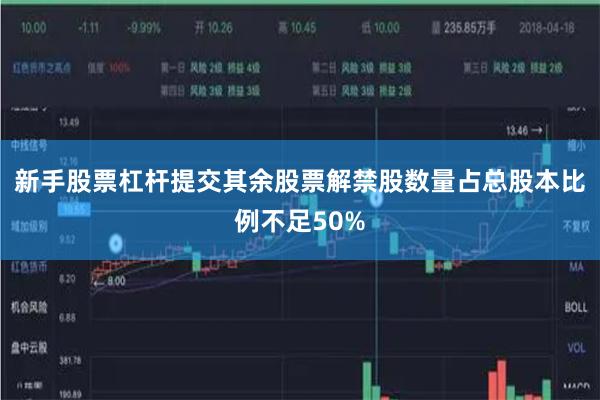 新手股票杠杆提交其余股票解禁股数量占总股本比例不足50%